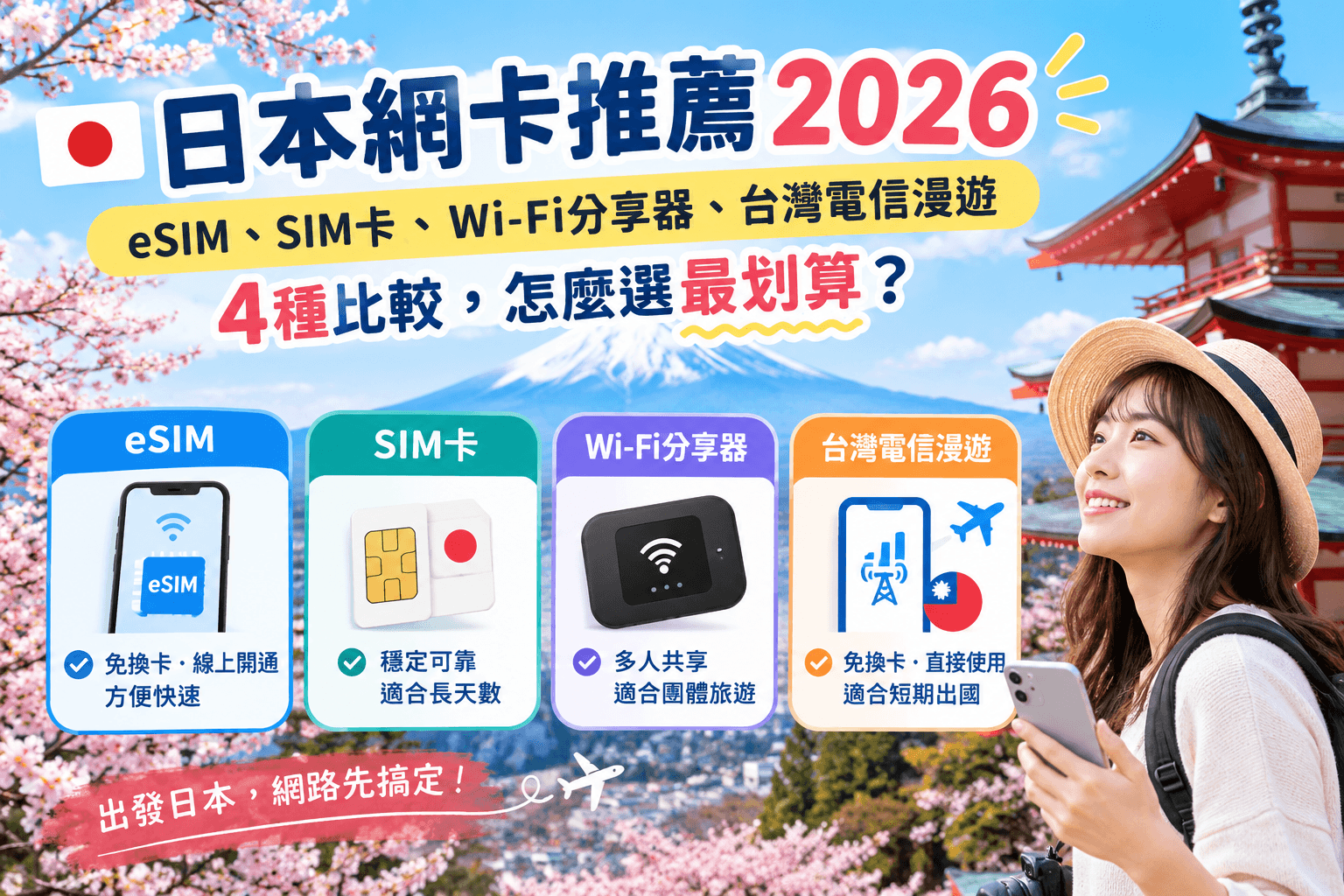 (中山)日本網卡推薦2026|eSIM、SIM卡、Wi-Fi分享器、台灣電信漫遊4種比較,怎麼選最划算?